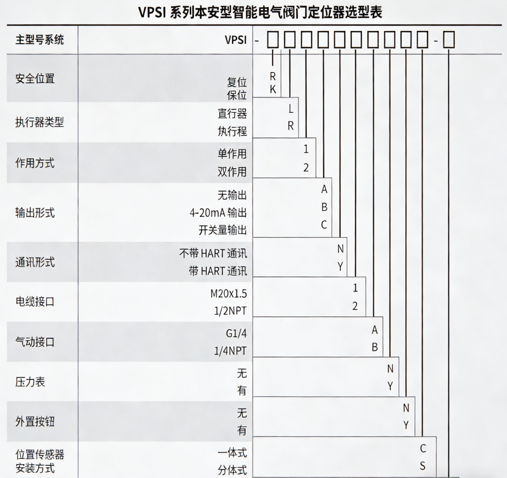 VPSI 选型.png