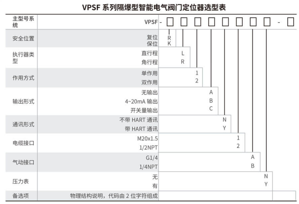 VPSF选型.png